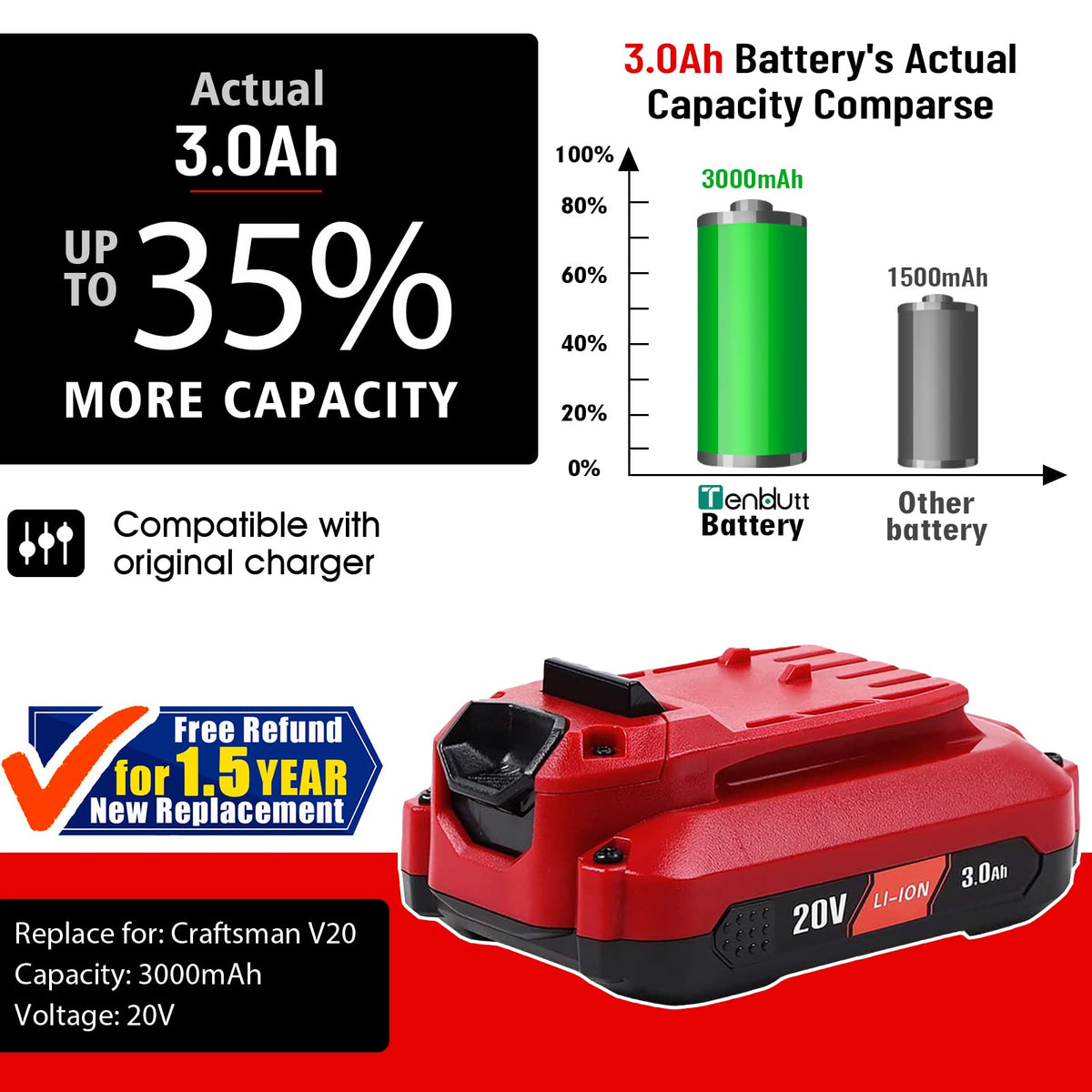 2 Pack 20V 3.0Ah Replacement Battery T226