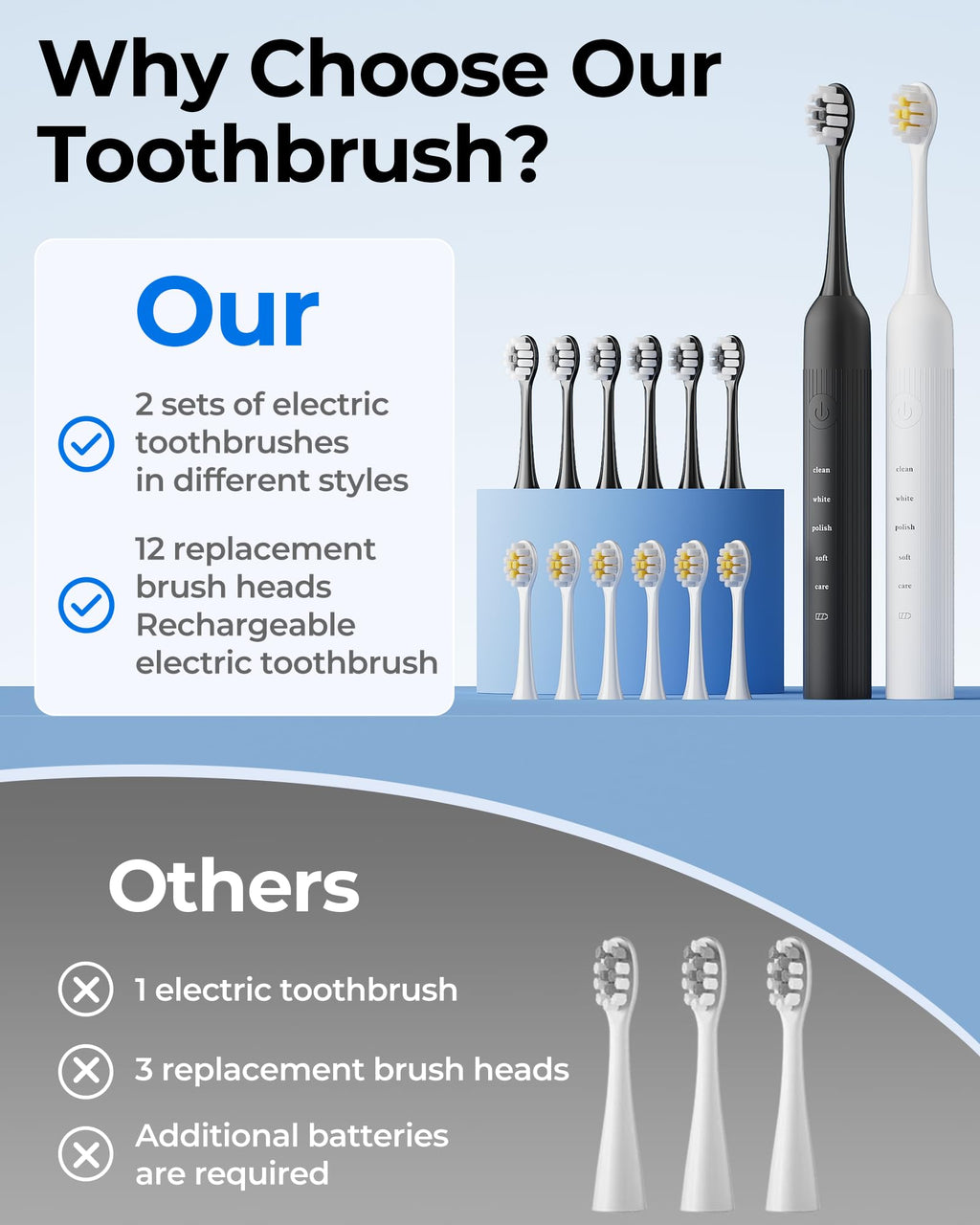 2 Pack Rechargeable Electric Toothbrush with 12 Brush Heads Y920587