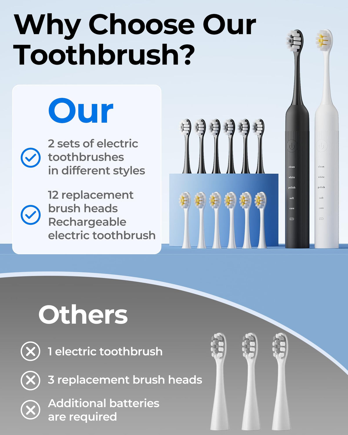 2 Pack Rechargeable Electric Toothbrush with 12 Brush Heads Y920587