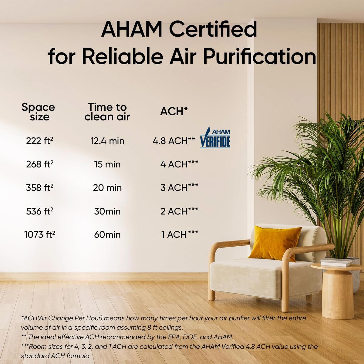 Smart Air Purifier G13927