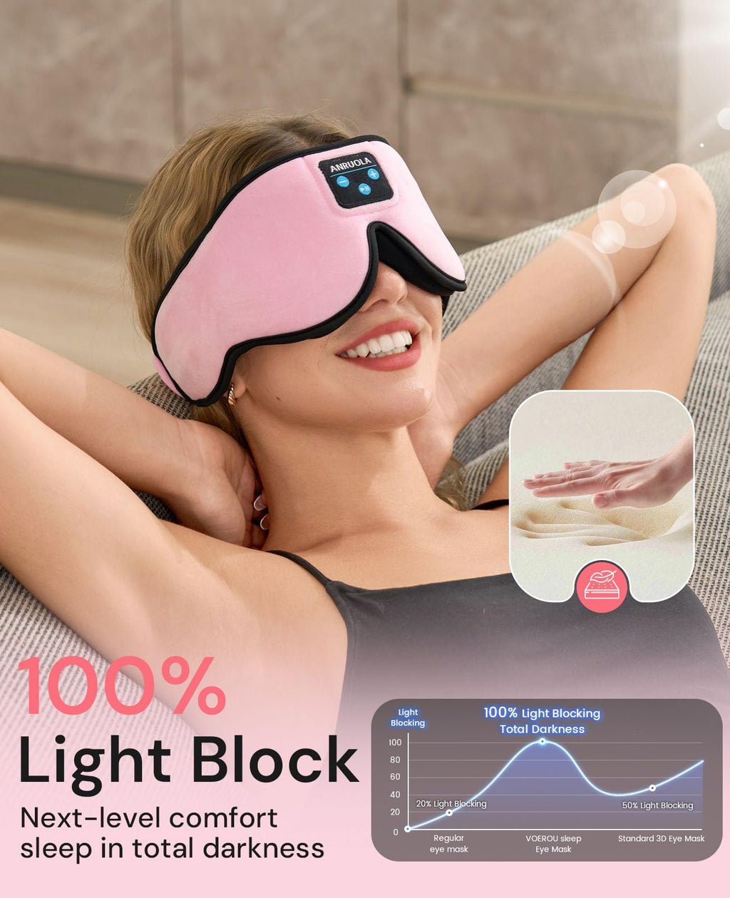 Bluetooth Sleep Mask with Wireless Headphones S487
