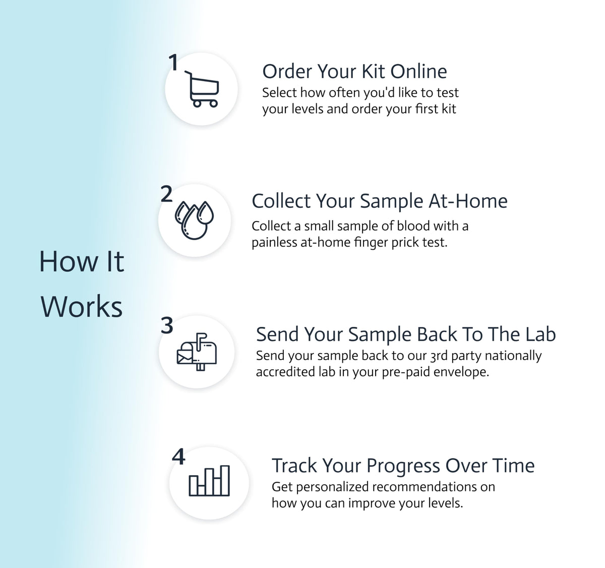 6-in-1 Female Hormone Test L31394