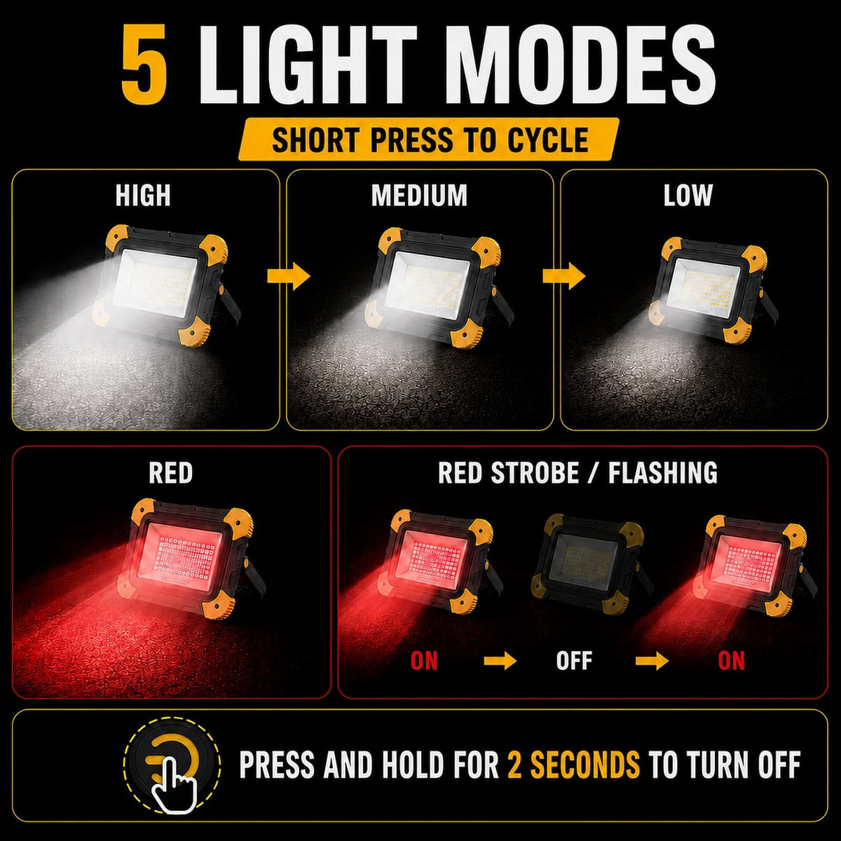 2-Pack Magnetic LED Work Lights USB Rechargeable 40W Z496