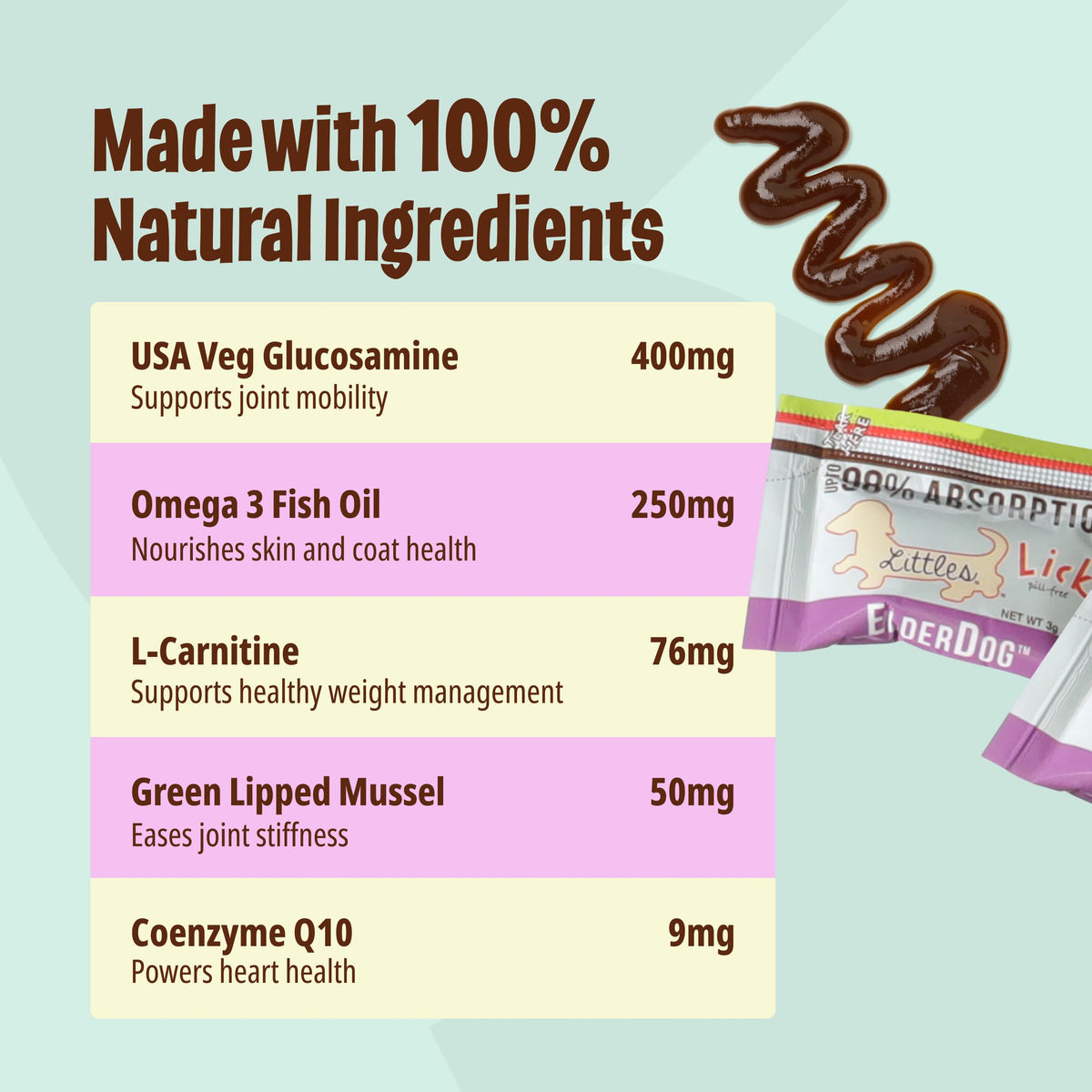 Omega-3 Fish Oil for Senior Dogs T990