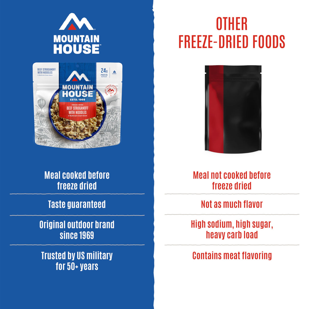 Freeze-Dried Dinner Entree 4 Servings 2-Pack Q6985